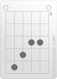 Diagramme de l'accord Eaug (0,7,6,5,5,0)